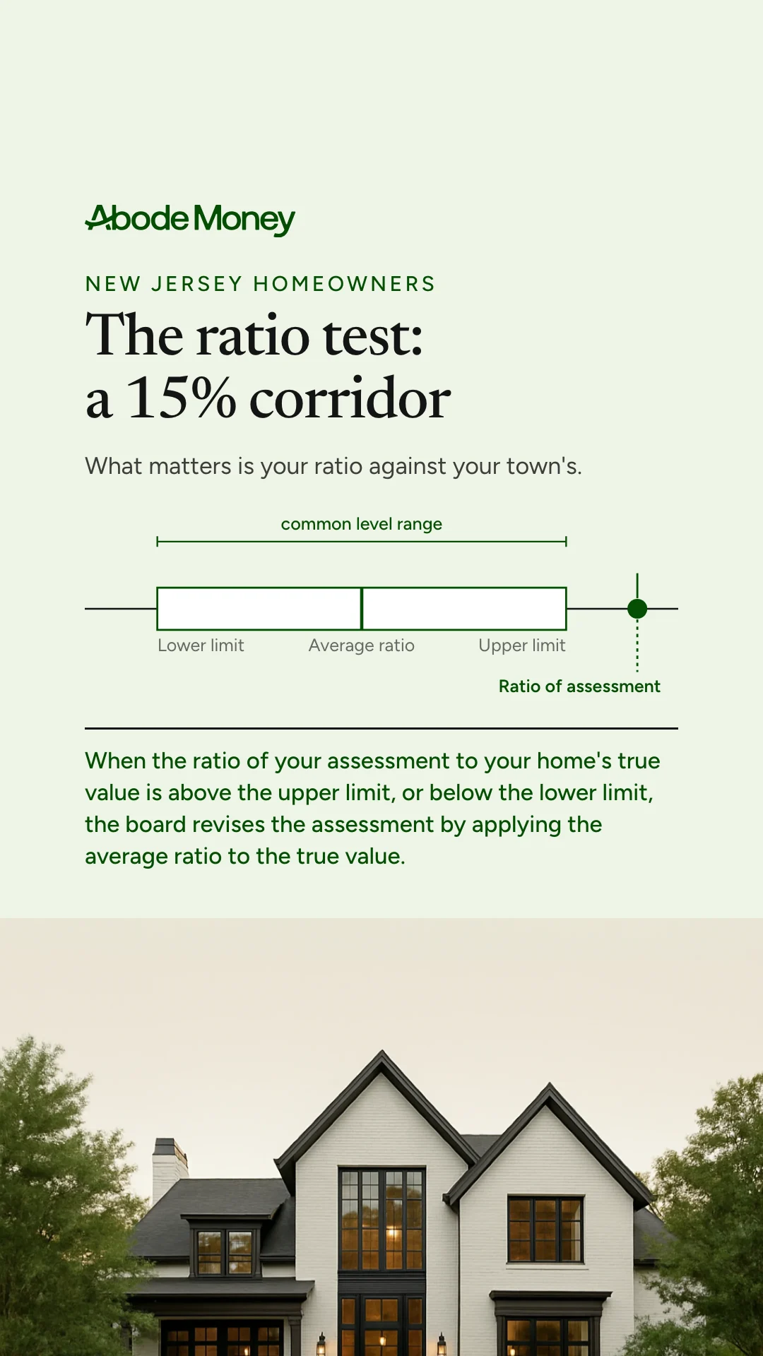 The ratio test, 9:16